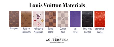 louis vuitton materialien|louis vuitton materials list.